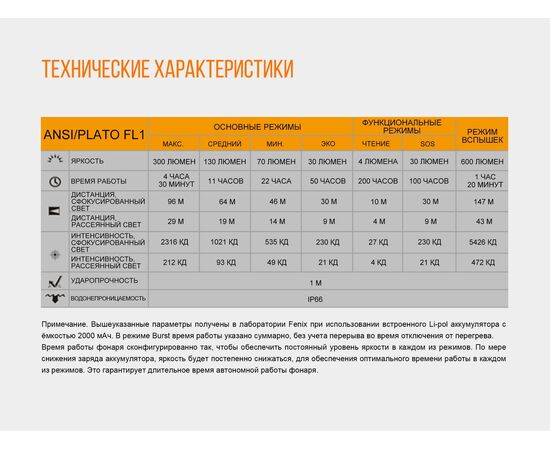 Купить Фонарь налобный дальность - 147 м  длина фоноря -  68 мм - Fenix HL40RBL, фото , изображение 20, характеристики, отзывы