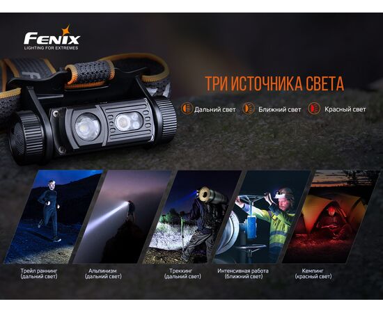 Купить Фонарь налобный Fenix HM60R, фото , изображение 7, характеристики, отзывы