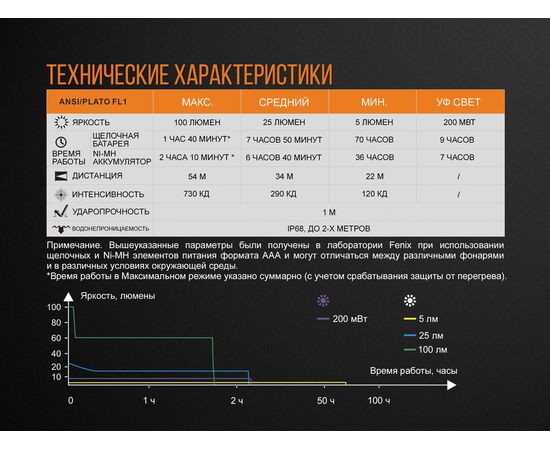 Купить Фонарь карманный дальность - 54 м  длина фоноря -  135 мм - Fenix LD05V20, фото , изображение 18, характеристики, отзывы