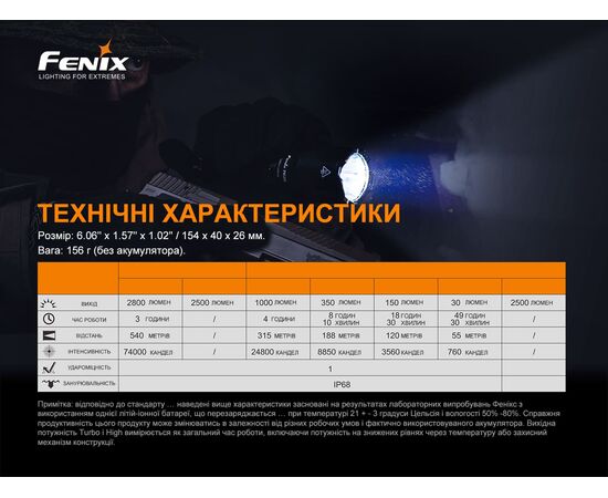 Купить Ліхтар ручний Fenix TK22TAC, фото , изображение 24, характеристики, отзывы