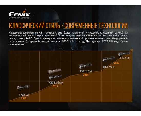 Купить Фонарь ручной Fenix TK22UE, фото , изображение 7, характеристики, отзывы