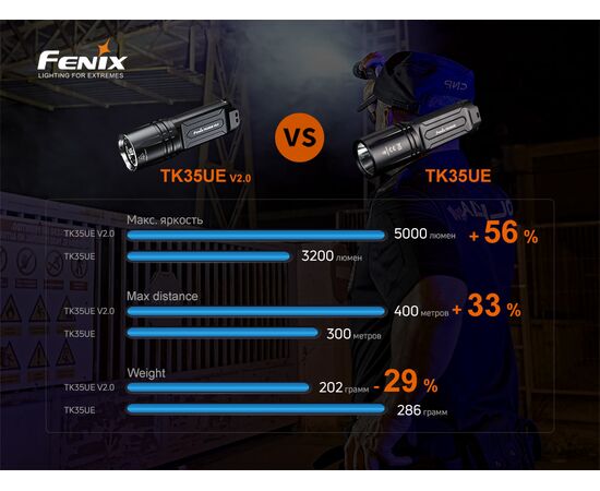 Придбати Ліхтар ручний Fenix TK35UE V2.0, image , зображення 20, характеристики, відгуки