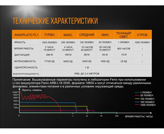 Купить Фонарь карманный, сверхмощный дальность - 266 м  длина фоноря -  140 мм - Fenix UC35V20, фото , изображение 16, характеристики, отзывы