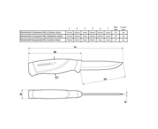 Купить Нож нескладной туристический,рыбацкий /224 мм/Sandvik 12C27/ - Morakniv 12494, фото , изображение 7, характеристики, отзывы