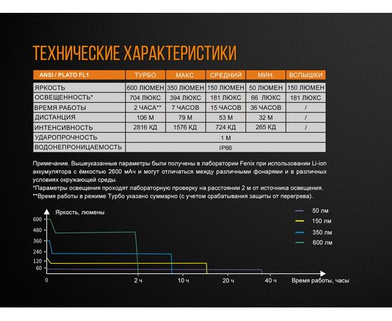 Купить Фонарь велофара, со встроенной АКБ дальность - 106 м  длина фоноря -  113 мм - Fenix BC25R, фото , изображение 18, характеристики, отзывы