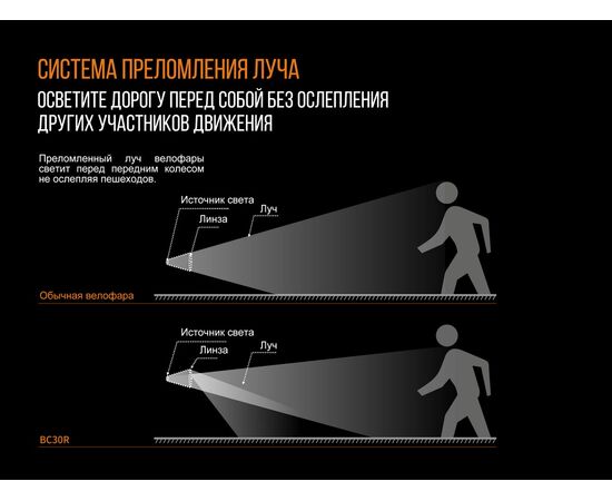 Купить Фонарь велофара дальность - 161 м  длина фоноря -  114 мм - Fenix BC30R2017, фото , изображение 12, характеристики, отзывы