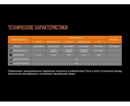 Купить Фонарь велофара дальность - 161 м  длина фоноря -  114 мм - Fenix BC30R2017, фото , изображение 19, характеристики, отзывы