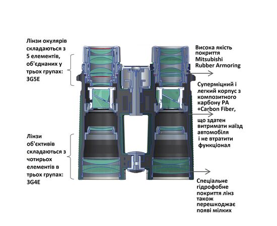 Придбати Бинокль Vanguard VEO HD 8x42 WP (VEO HD 8420), image , зображення 10, характеристики, відгуки