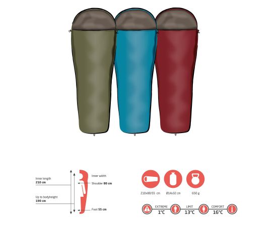 Купить Спальний мішок Grand Canyon Whistler 190 13°C Capulet Olive Left (340018), фото , изображение 2, характеристики, отзывы