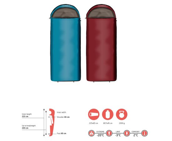 Купить Спальний мішок Grand Canyon Utah 205 -3°C Caneel Bay Left (340012), фото , изображение 2, характеристики, отзывы