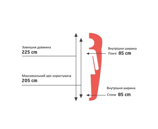 Купить Спальний мішок Grand Canyon Utah 205 -3°C Caneel Bay Left (340012), фото , изображение 4, характеристики, отзывы
