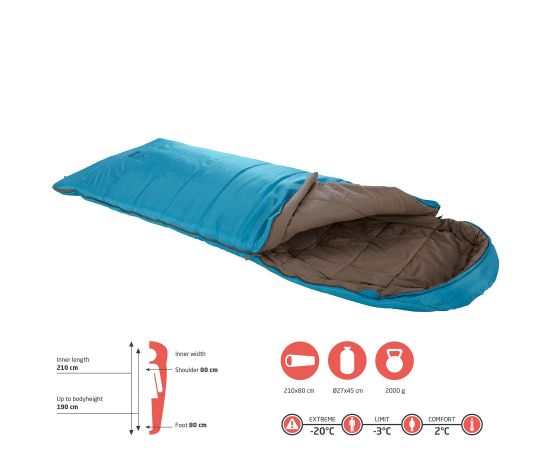 Купить Спальний мішок Grand Canyon Utah 190 -3°C Caneel Bay Left (340010), фото , изображение 6, характеристики, отзывы