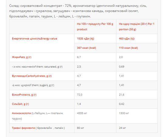 Купить Протеин, 100% Whey Protein Proff - 500g Strawberry (Клубника)- Power Pro, фото , изображение 2, характеристики, отзывы