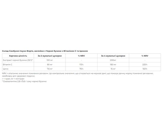 Купить Immuno Forte gummies - 30 gummies, фото , изображение 2, характеристики, отзывы