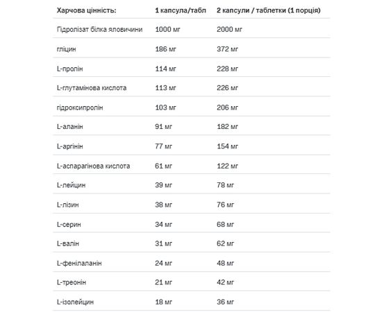 Купить Beef Amino 2000 - 300tab, фото , изображение 2, характеристики, отзывы