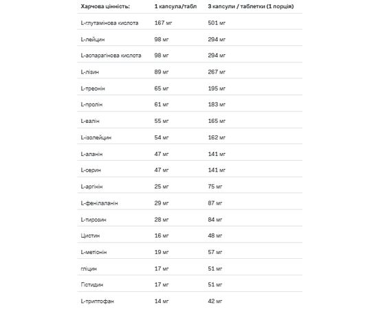 Купить Amino Complex - 400tab, фото , изображение 2, характеристики, отзывы