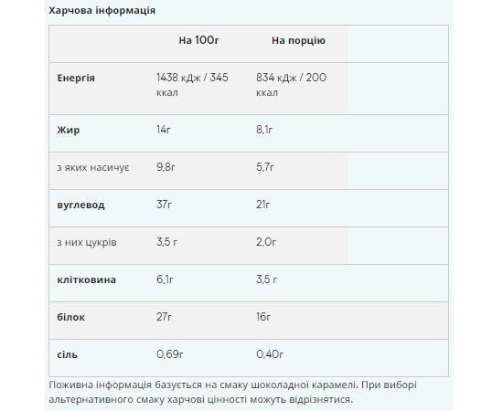 Купить Протеиновые вафли,Crispy Layered - 12x58g Chocolate Caramel (Шоколад+карамель) -Myprotein, фото , изображение 2, характеристики, отзывы