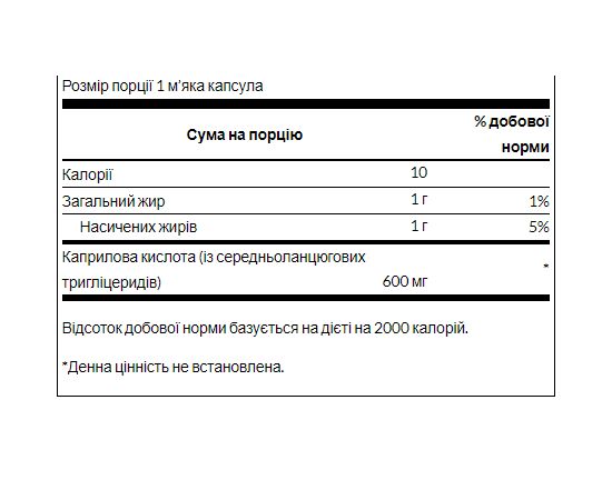 Купить Каприловая кислота ( Caprylic Acid )  600mg - 60 soft - Swanson, фото , изображение 2, характеристики, отзывы