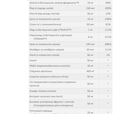 Купить Special Two - 120 vcaps, фото , изображение 3, характеристики, отзывы