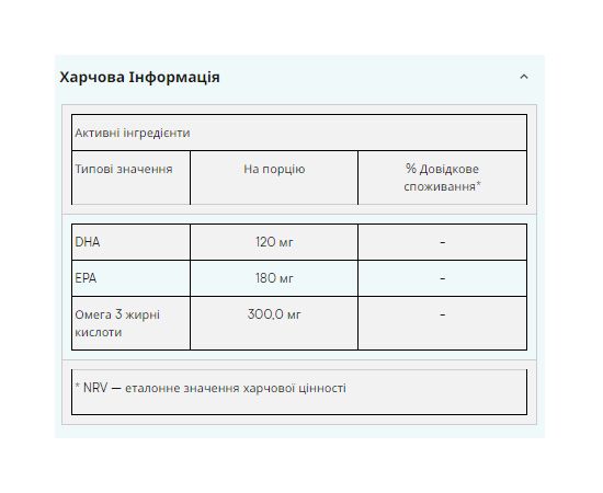 Купить Омега-3, Essential Omega 3 - 250caps - Myprotein, фото , изображение 2, характеристики, отзывы