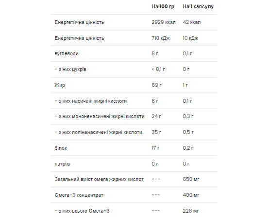 Купить Omega 3-6-9 - 60 caps, фото , изображение 2, характеристики, отзывы