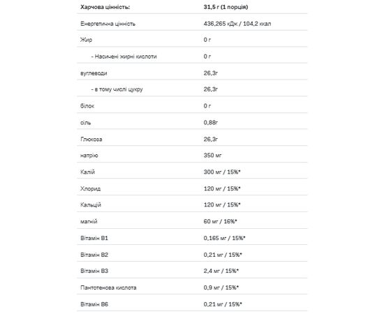 Придбати Ізотонік ( Isotonic )  -700g Ice Lemonade( Холодний лимонад ) - Allnutrition, image , зображення 2, характеристики, відгуки