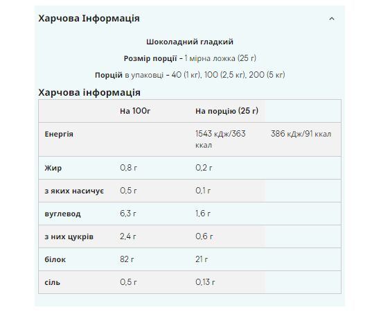 Купить Сывороточный протеин, Impact Whey Isolate - 1000g Chocolate Smooth (Шоколад)- Myprotein, фото , изображение 2, характеристики, отзывы