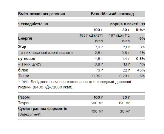 Купить Whey Protein - 1000g Belgian Chocolate, фото , изображение 2, характеристики, отзывы