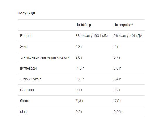 Придбати Сироватковий протеїн, Ultra Women`s Protein - 500g Strawberry ( Полуниця ) - VPLab, image , зображення 2, характеристики, відгуки