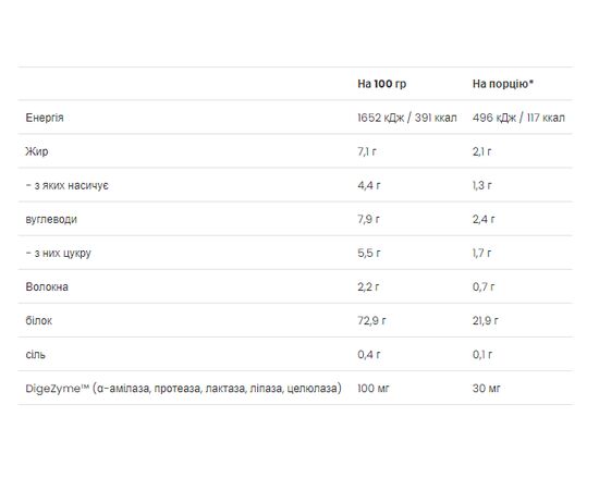 Купить Сывороточный протеин 100% Platinum Whey - 750g  Chocolate (Шоколад ) - VPLab, фото , изображение 2, характеристики, отзывы