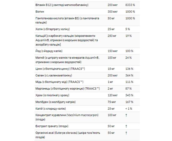 Придбати Жіночі мультивітаміни Єва ( EVE ) - 120vcaps - NOW FOODS, image , зображення 3, характеристики, відгуки