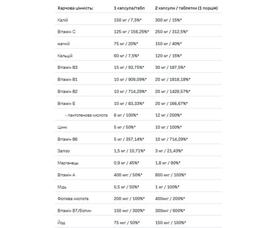 Придбати Комплекс вітамінів та мінералів VitaminALL ( Vitamins and Minerals ) - 60caps - Allnutrition, image , зображення 2, характеристики, відгуки