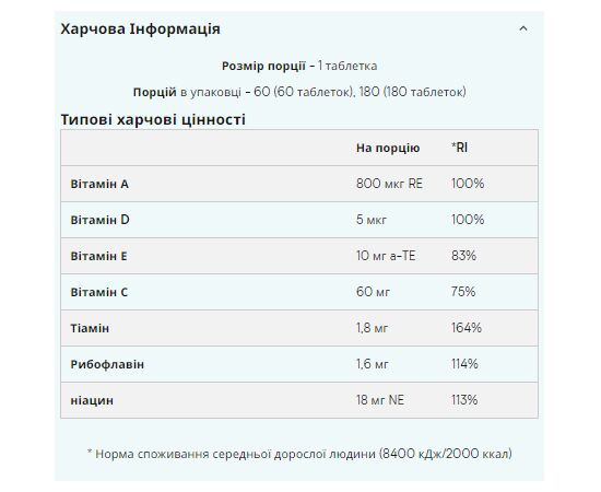 Купить Витаминный комплекс, Daily Vitamins - 180tabs - Myprotein, фото , изображение 2, характеристики, отзывы