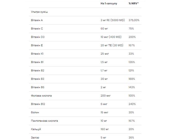 Купить Daily 1 Multivitamin - 100 caps, фото , изображение 2, характеристики, отзывы