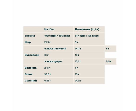 Придбати Crispy Wafer - 10x40g Cookies & Cream, image , зображення 2, характеристики, відгуки