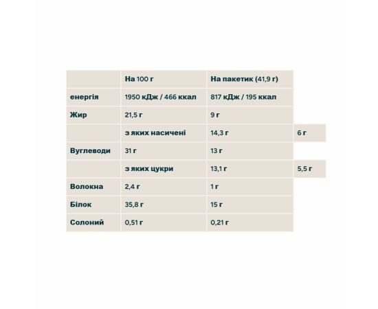 Придбати Crispy Wafer - 10x40g Peanut Butter, image , зображення 2, характеристики, відгуки