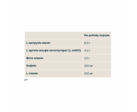 Купить Origin Pre-Workout - 600g Strawberry Laces, фото , изображение 2, характеристики, отзывы