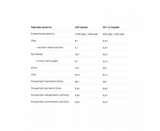 Купить Vegan Pea Protein 500g - Salted Caramel, фото , изображение 2, характеристики, отзывы