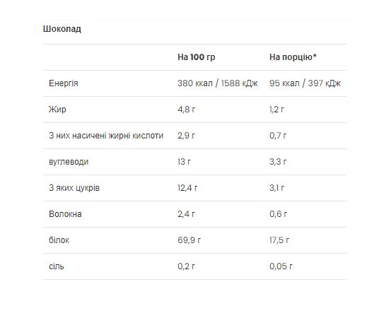 Придбати Ultra Women`s Protein - 500g Chocolate, image , зображення 2, характеристики, відгуки