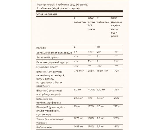 Придбати Kangavites® Multivitamin & Mineral - 120 tabs Bouncin' Berry, image , зображення 2, характеристики, відгуки