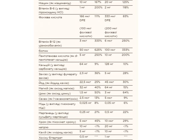 Придбати Kangavites® Multivitamin & Mineral - 120 tabs Bouncin' Berry, image , зображення 3, характеристики, відгуки