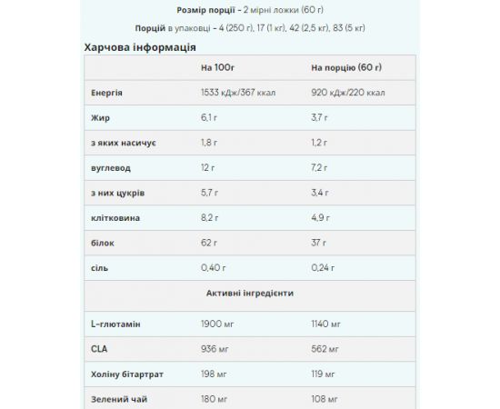 Купить Impact Diet Whey - 2500g Strawberry Shortcake, фото , изображение 2, характеристики, отзывы
