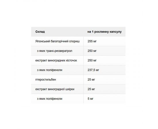 Придбати Super Resveratrol with Pterost 250mg - 30 vcaps, image , зображення 2, характеристики, відгуки