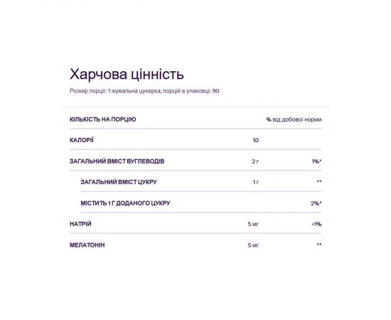 Купить Melatonin 5mg - 60 gummies, фото , изображение 2, характеристики, отзывы