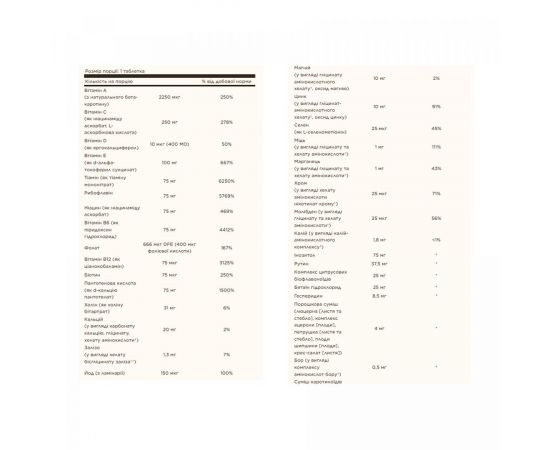 Купить Formula VM-75 Tablet - 90 tabs, фото , изображение 2, характеристики, отзывы